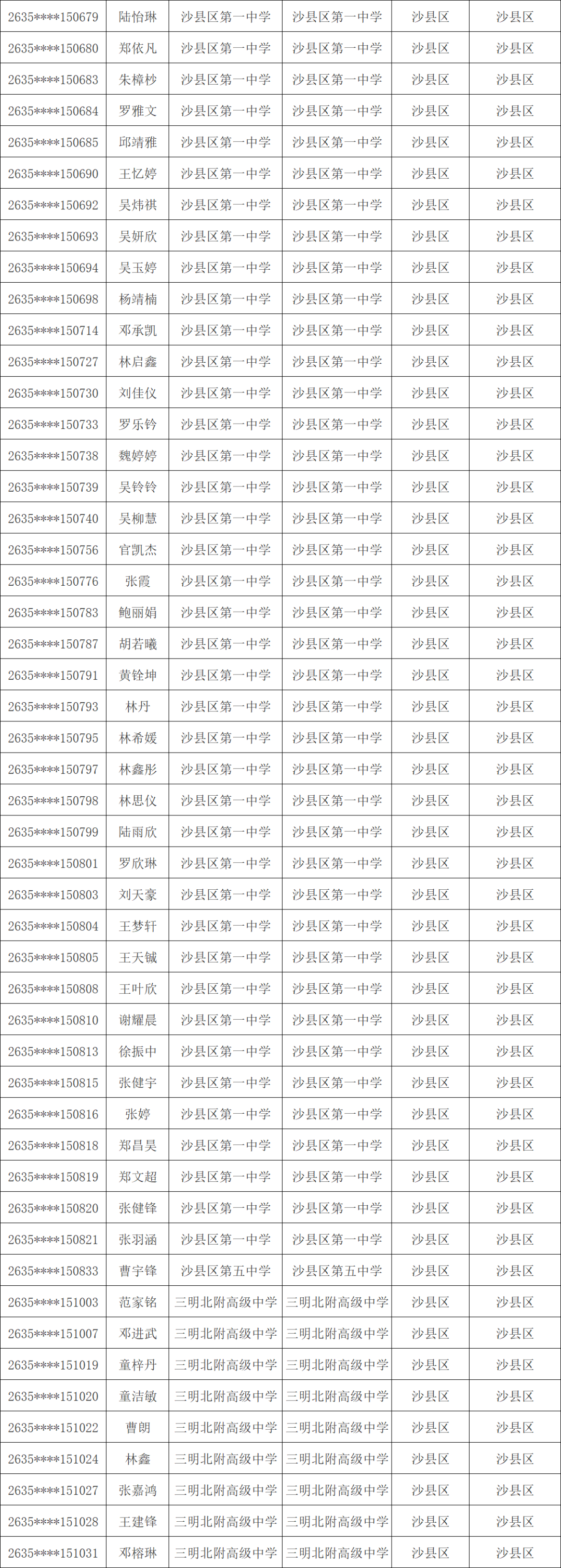1603人！三明市高校专项计划资格考生名单公示