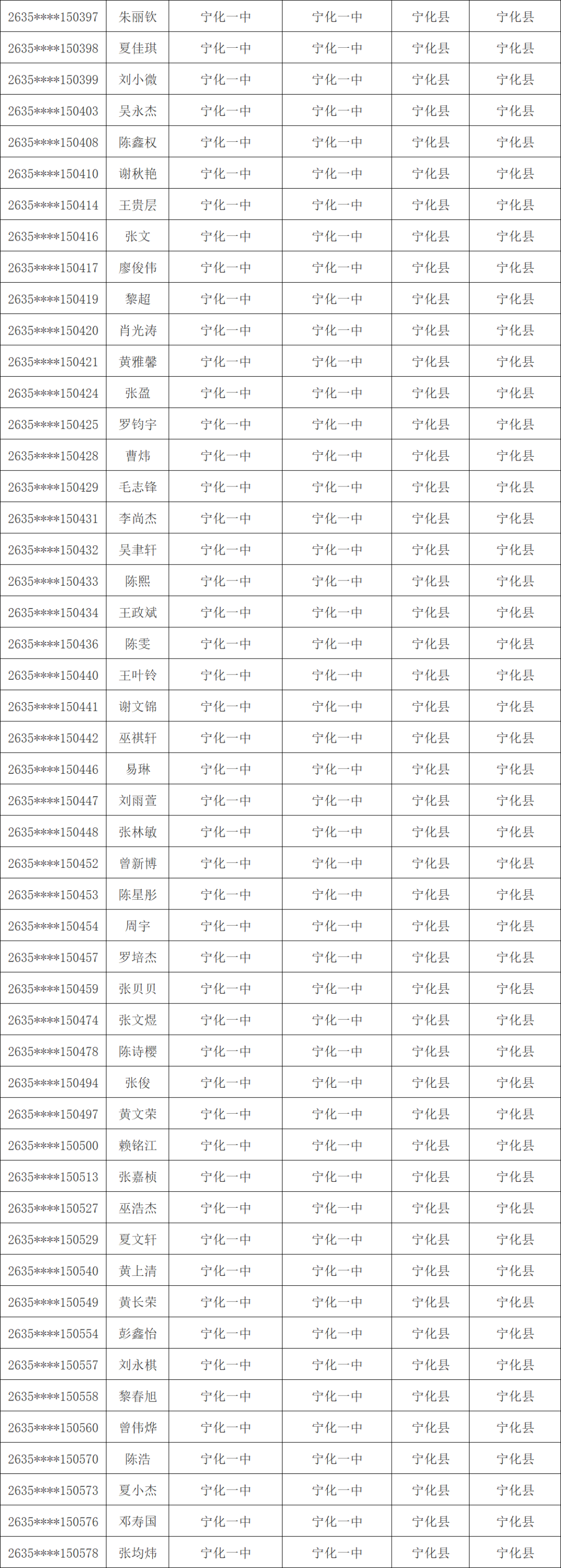 1603人！三明市高校专项计划资格考生名单公示