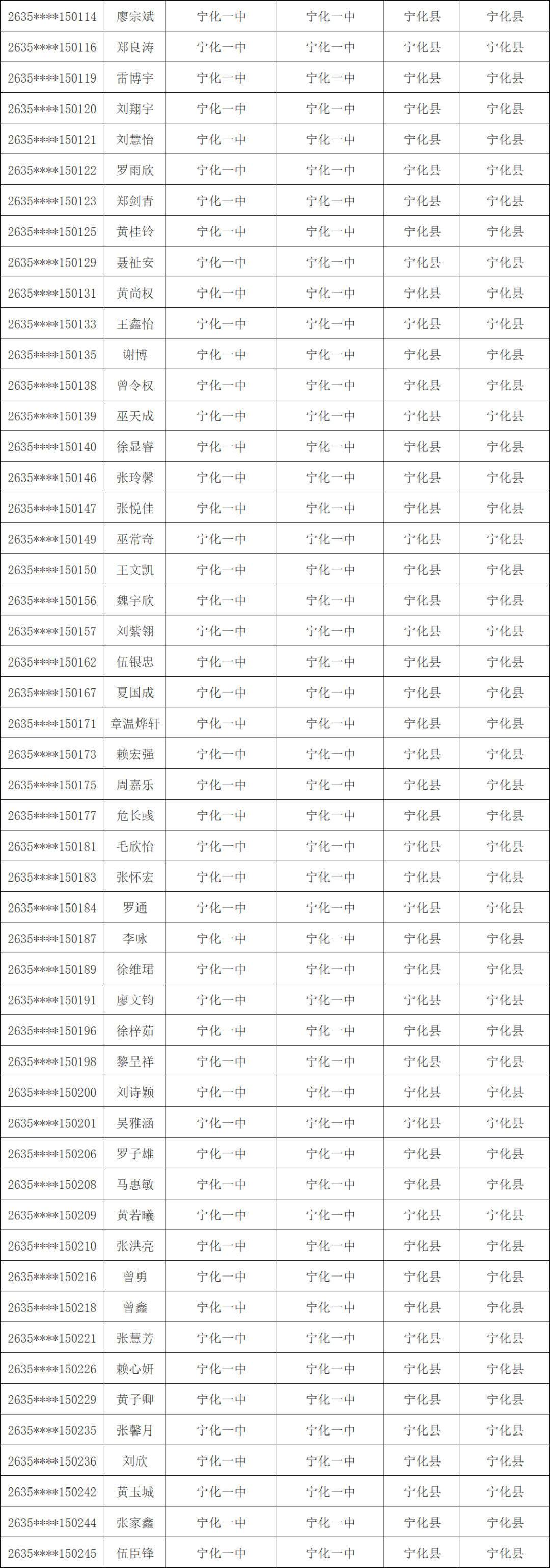 1603人！三明市高校专项计划资格考生名单公示