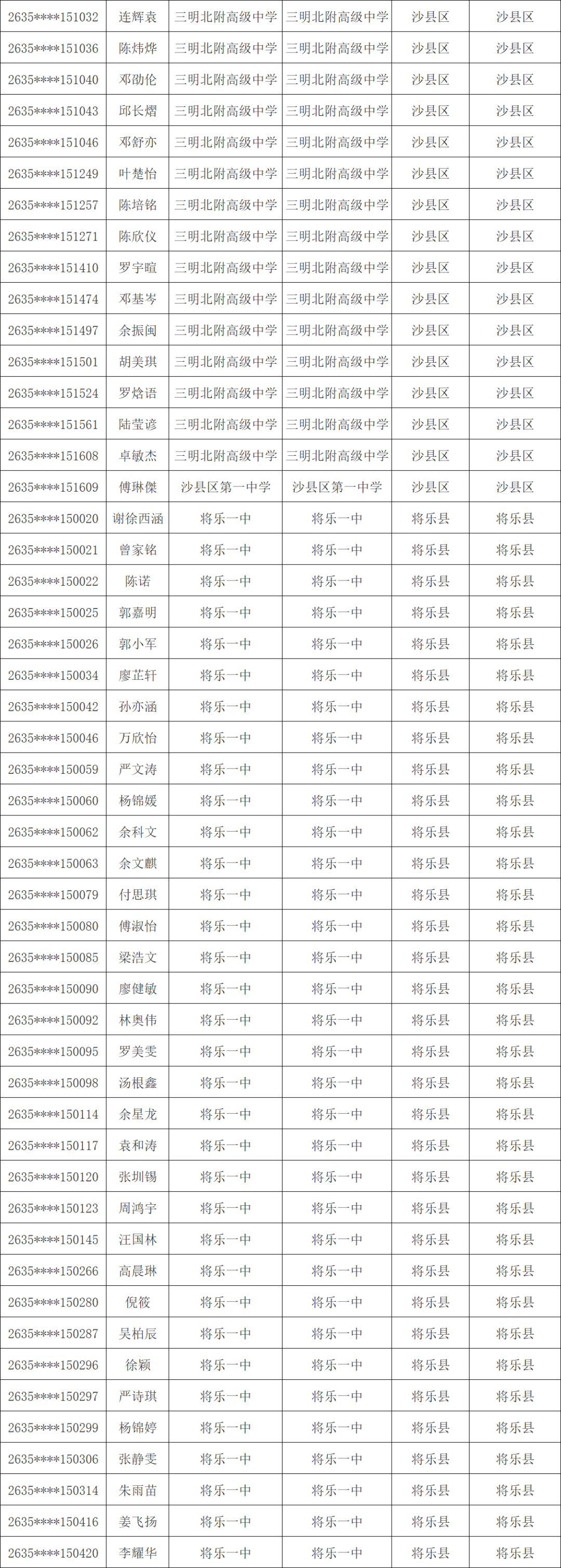 1603人！三明市高校专项计划资格考生名单公示