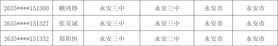 1603人！三明市高校专项计划资格考生名单公示