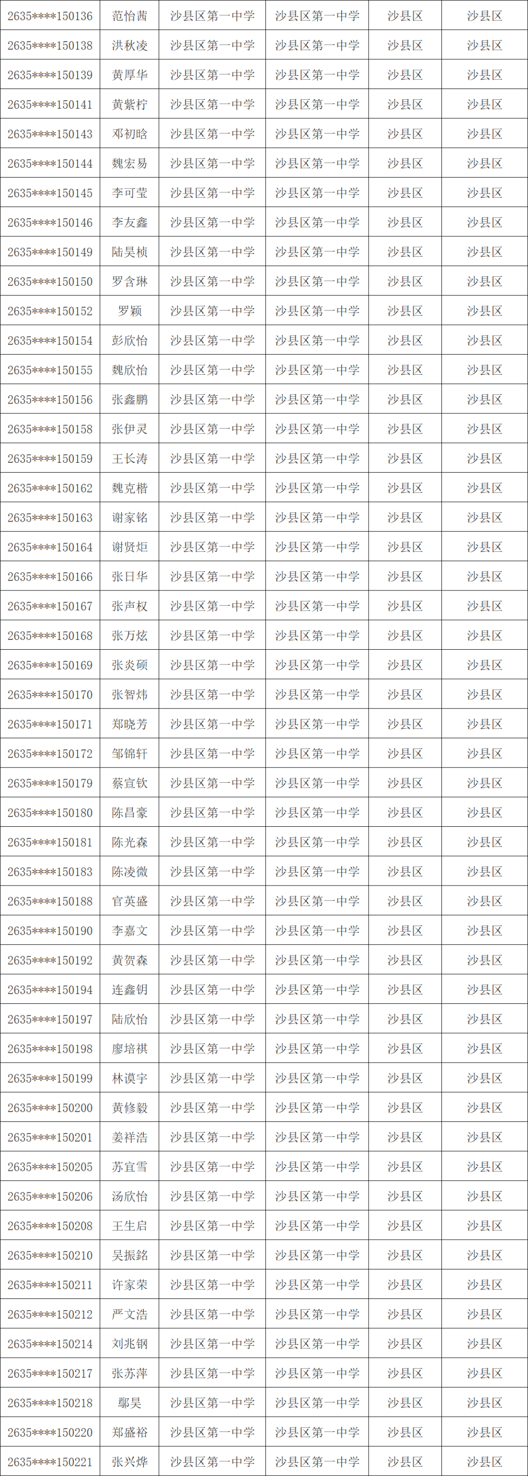 1603人！三明市高校专项计划资格考生名单公示