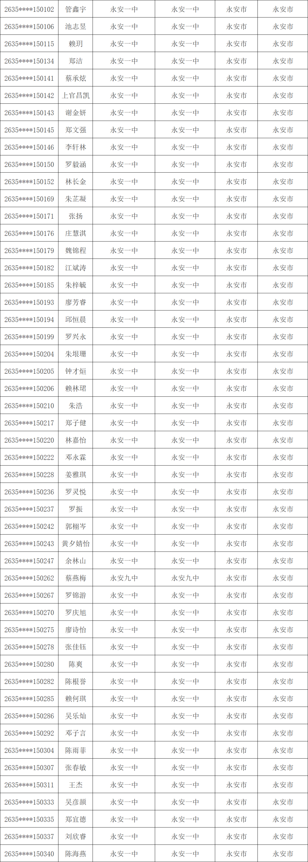 1603人！三明市高校专项计划资格考生名单公示