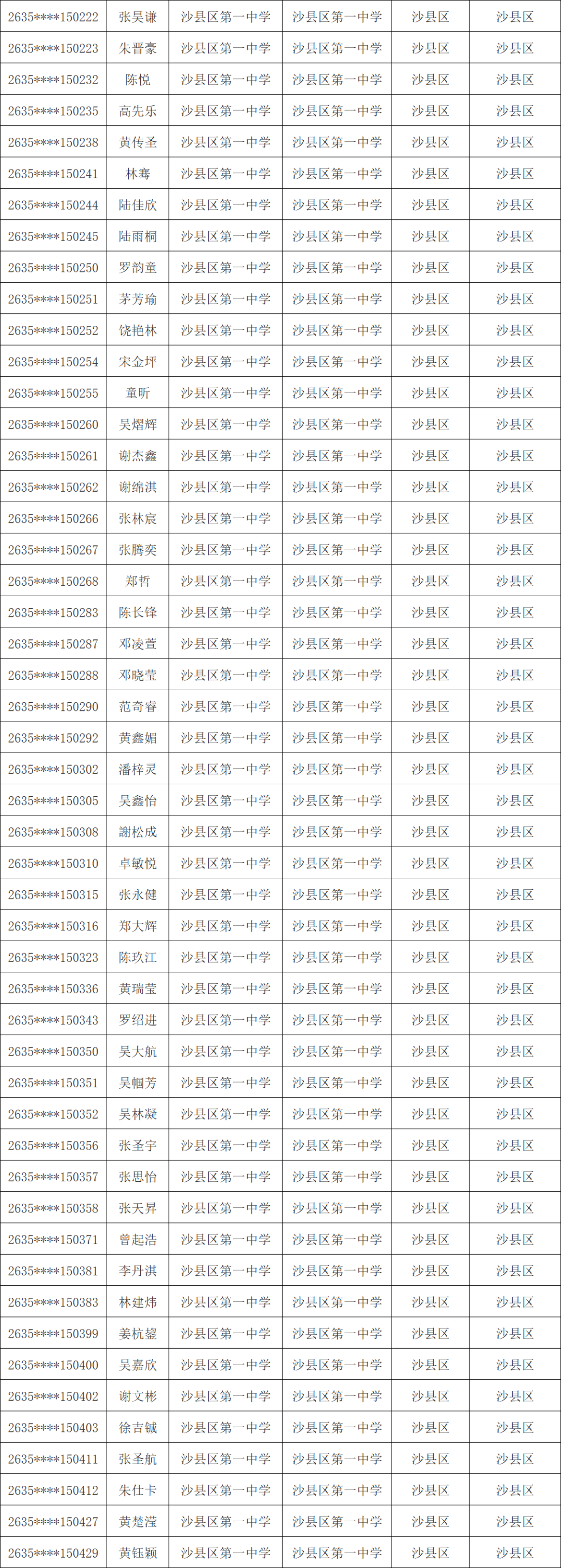 1603人！三明市高校专项计划资格考生名单公示