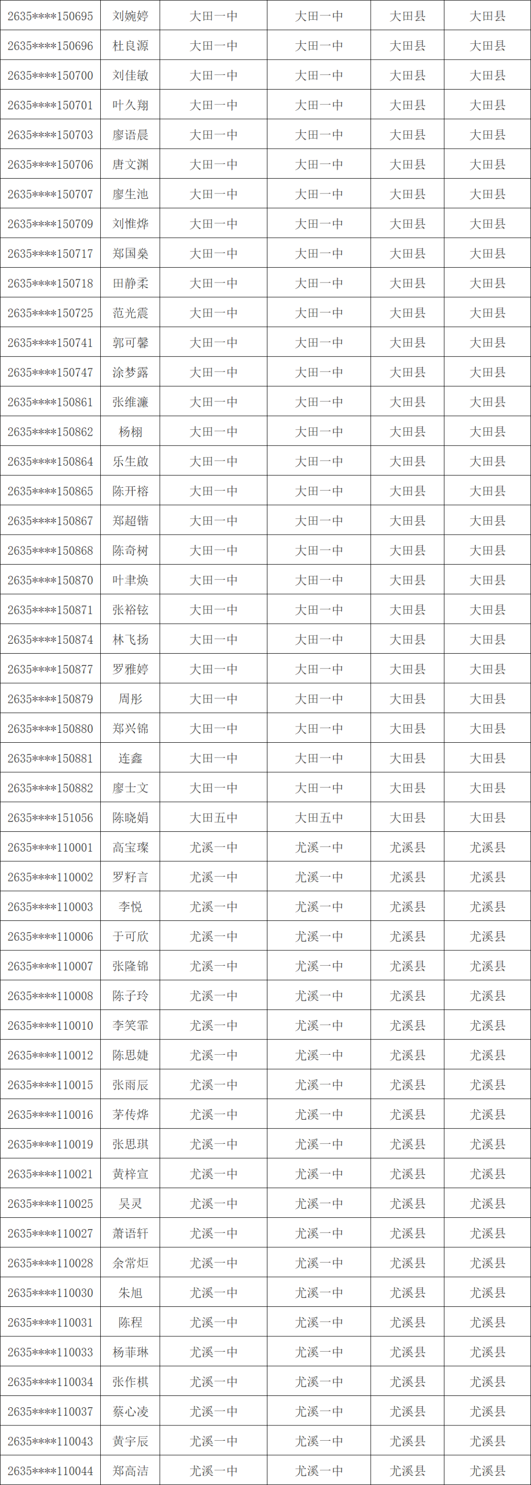 1603人！三明市高校专项计划资格考生名单公示