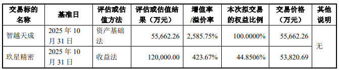 威帝股份拟贷款7亿收购1董事反对 标的高负债现金流连负