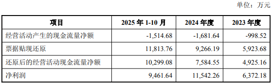 威帝股份拟贷款7亿收购1董事反对 标的高负债现金流连负