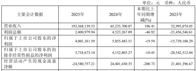 威帝股份拟贷款7亿收购1董事反对 标的高负债现金流连负