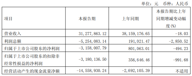 威帝股份拟贷款7亿收购1董事反对 标的高负债现金流连负