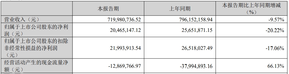 新里程拟不超15亿定增 财务会计核算不规范近1年2被监管