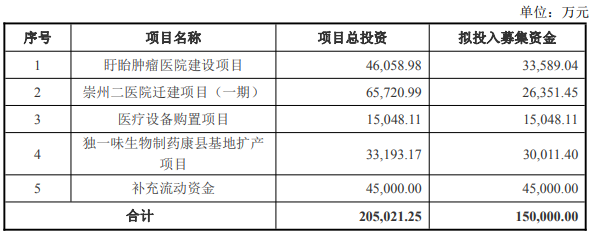 新里程拟不超15亿定增 财务会计核算不规范近1年2被监管