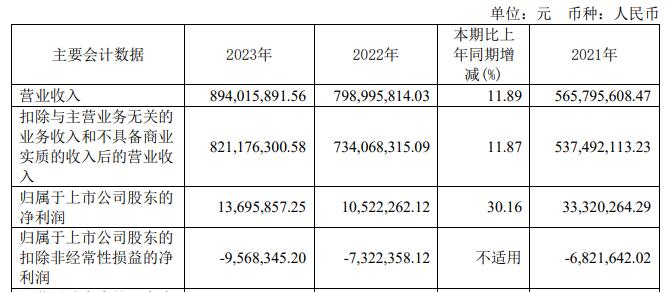 中巨芯拟定增募不超8亿 扣非连亏5年3年前上市募19亿