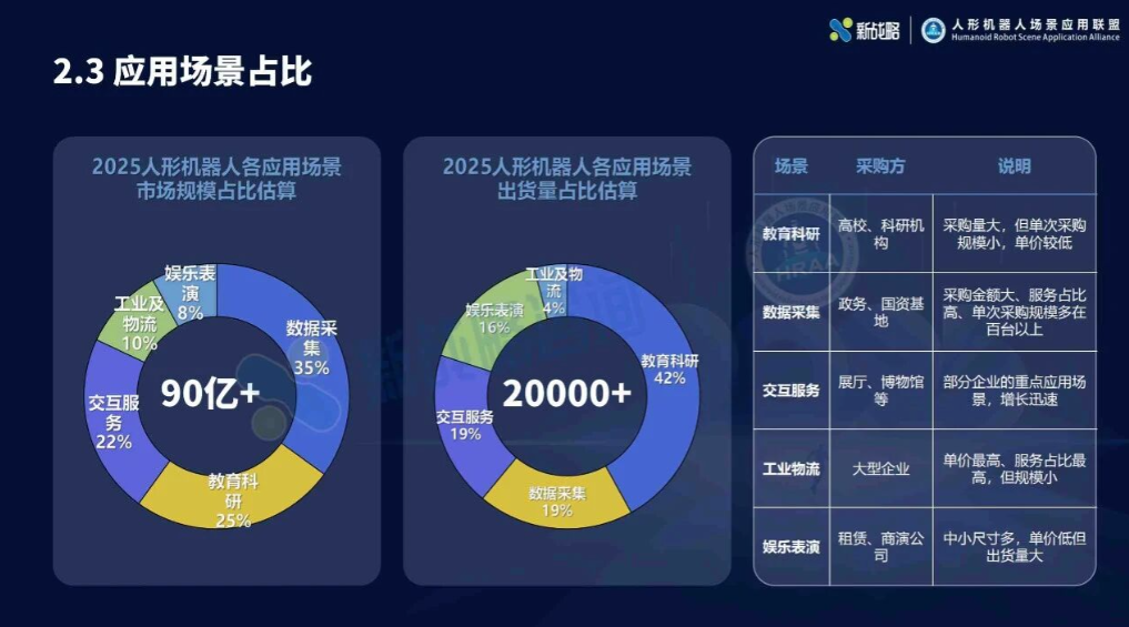 2025人形机器人行业报告:宇树出货量与市场占比双第一