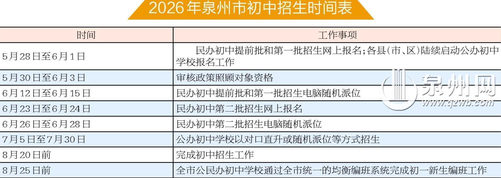 2026年泉州市初中招生入学工作方案出台 随迁子女平等升学有保障