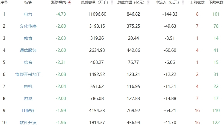 收评：A股三大股指今日涨跌不一 创指涨0.34%