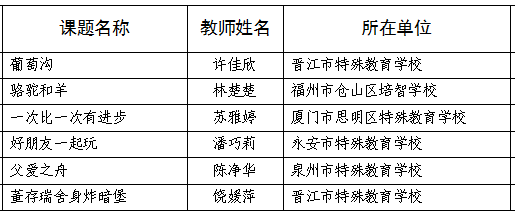 教育部：福建省16个特殊教育案例获评全国典型