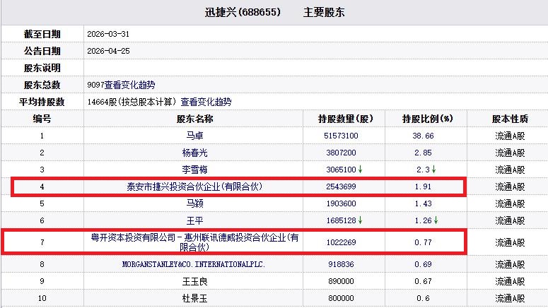连亏股迅捷兴拟高位定增募资 去年员工持股平台等减持