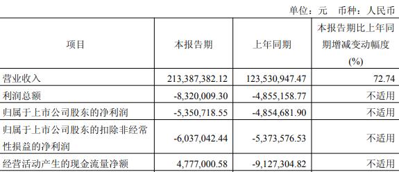 连亏股迅捷兴拟高位定增募资 去年员工持股平台等减持