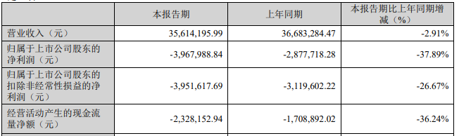 仁智股份现金流连负拟易主复牌跌停 陈泽虹等套现1.5亿