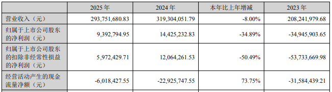 仁智股份现金流连负拟易主复牌跌停 陈泽虹等套现1.5亿