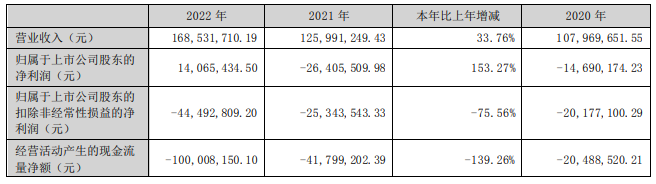 仁智股份现金流连负拟易主复牌跌停 陈泽虹等套现1.5亿