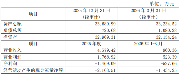 北京利尔9.9亿关联收购股价连跌 标的连亏增值率340%