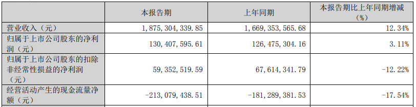 北京利尔9.9亿关联收购股价连跌 标的连亏增值率340%