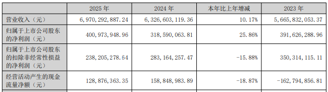 北京利尔9.9亿关联收购股价连跌 标的连亏增值率340%