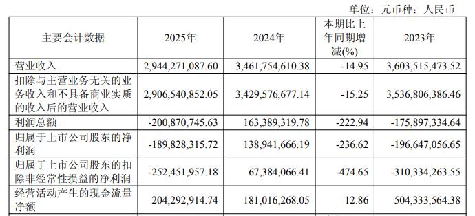 惠达卫浴连亏1年1期 2017年上市募9.4亿平安证券保荐