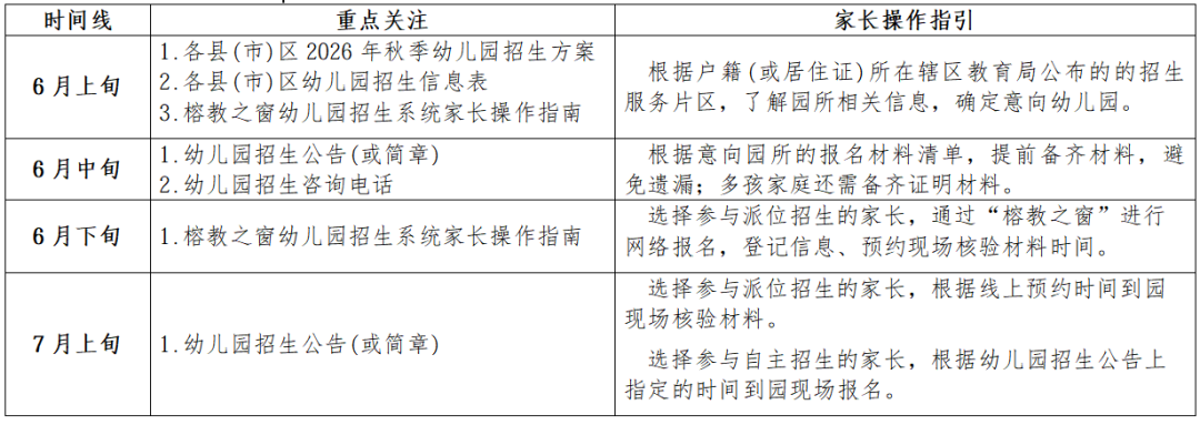 福州市2026年秋季幼儿园招生工作意见和政策解读公布
