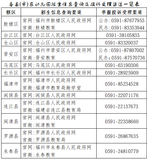 福州市2026年秋季幼儿园招生工作意见和政策解读公布