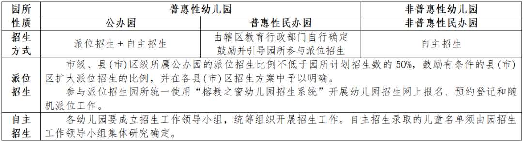 福州市2026年秋季幼儿园招生工作意见和政策解读公布