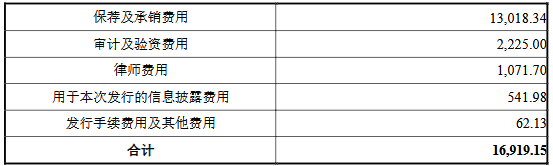 惠康科技募19.8亿首日涨110% 2025年营收净利双降