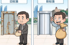 厦门市电梯以旧换新补助标准调整