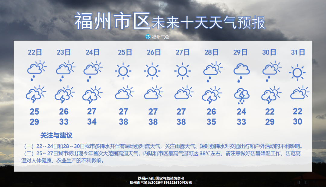 提防局部暴雨,今年首轮大范围高温天气即将来袭