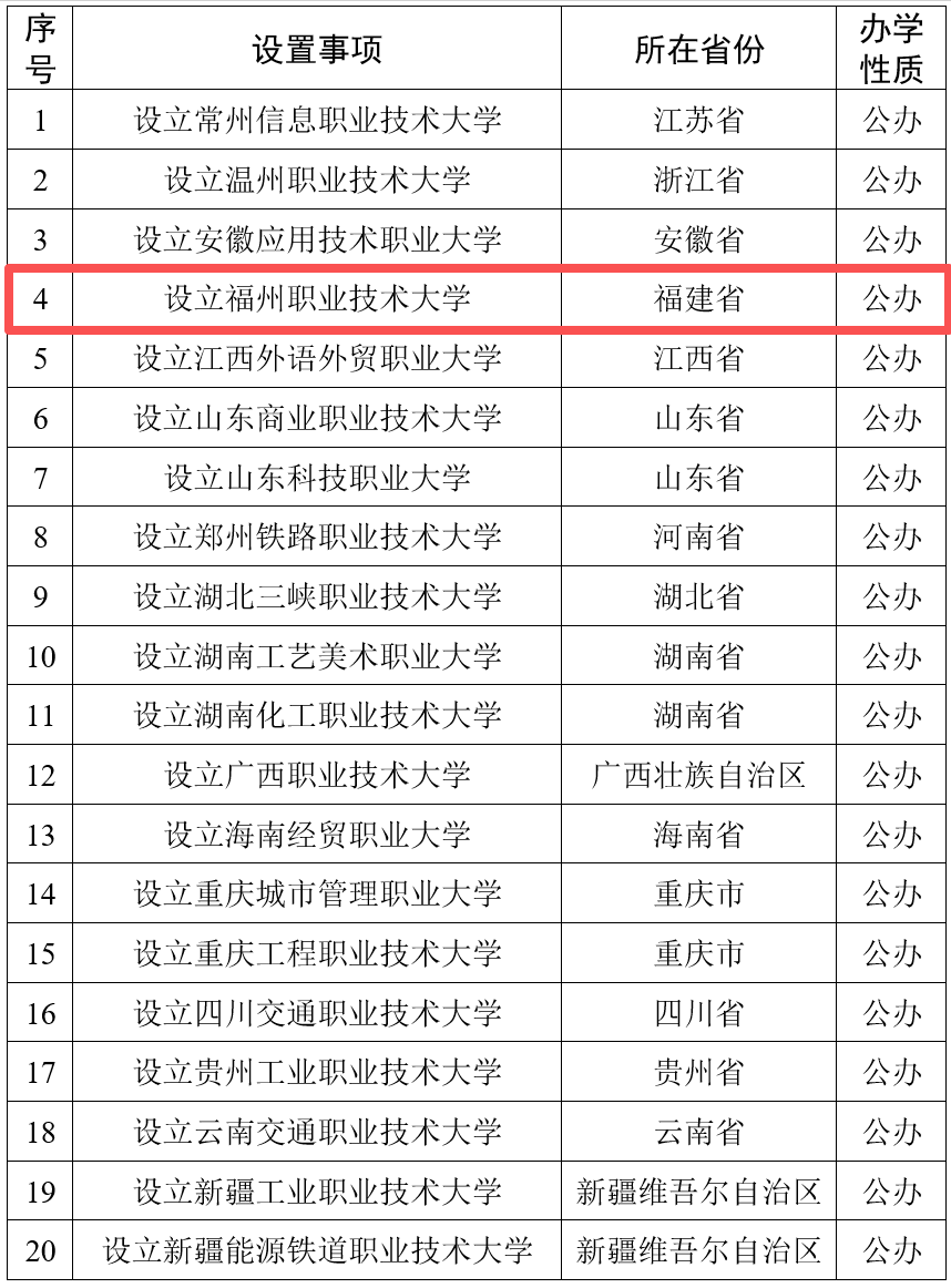 教育部公示！福建拟新增1所公办本科高校