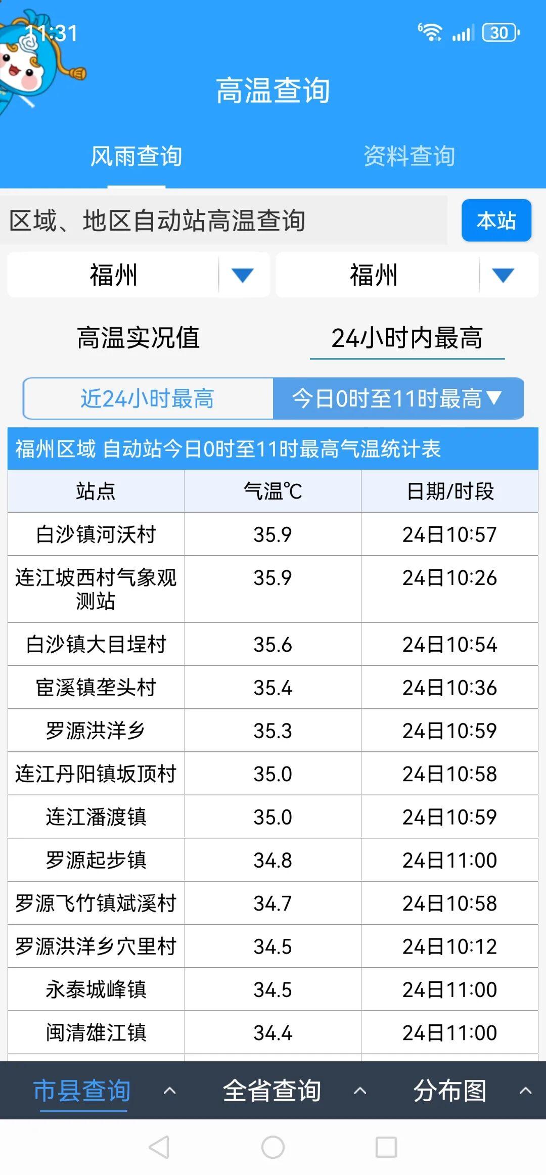 38℃！福州“桑拿天”来了！这波有点猛