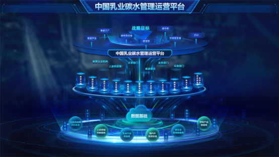 中国乳业首个综合性碳管理运营平台