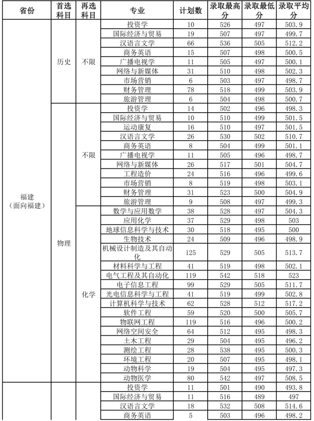 龙岩十五五规划纲要 支持龙岩学院更名龙岩大学