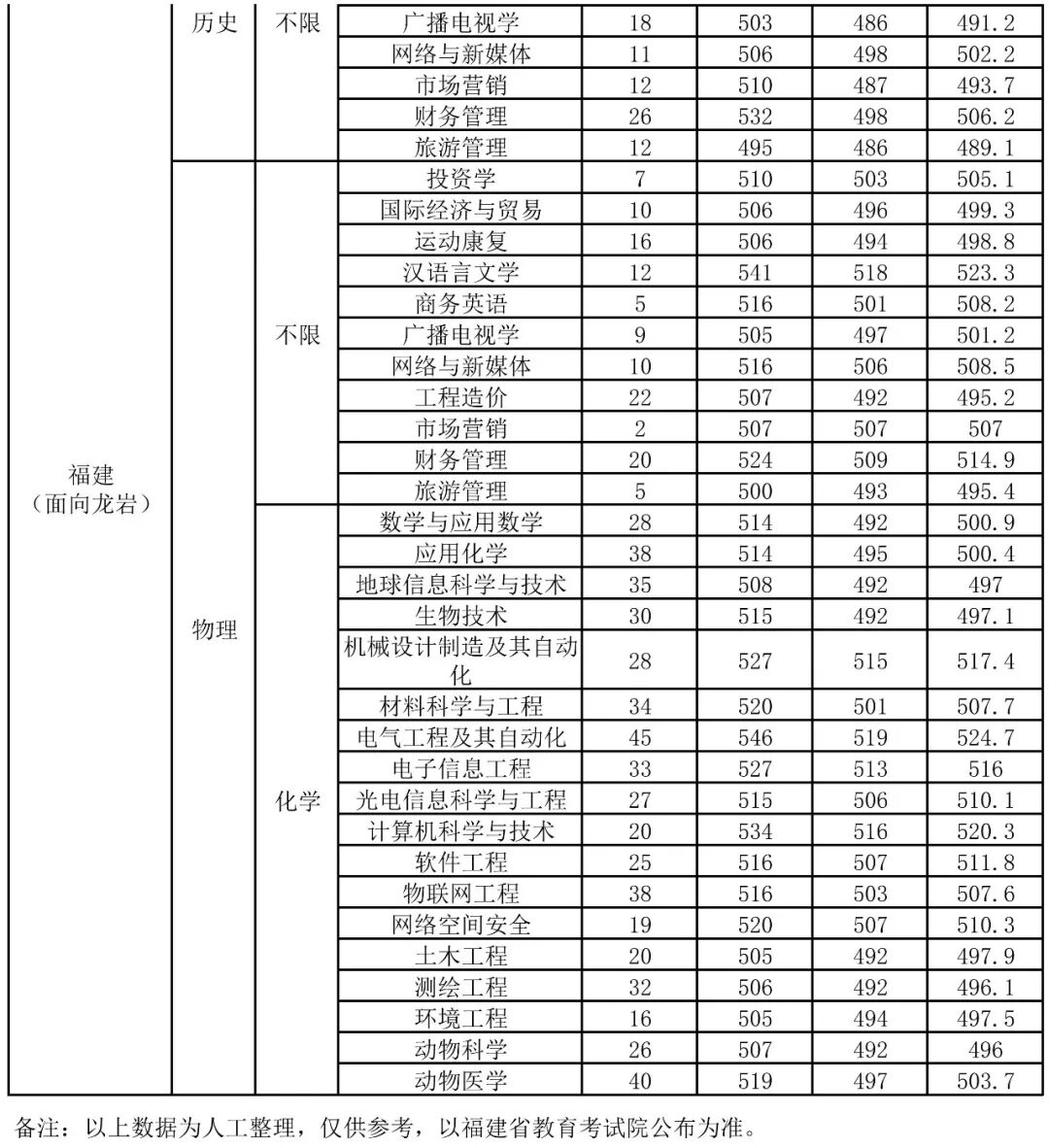 龙岩十五五规划纲要 支持龙岩学院更名龙岩大学