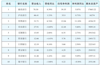 小微金融监管政策优化 中小银行聚焦主业提质