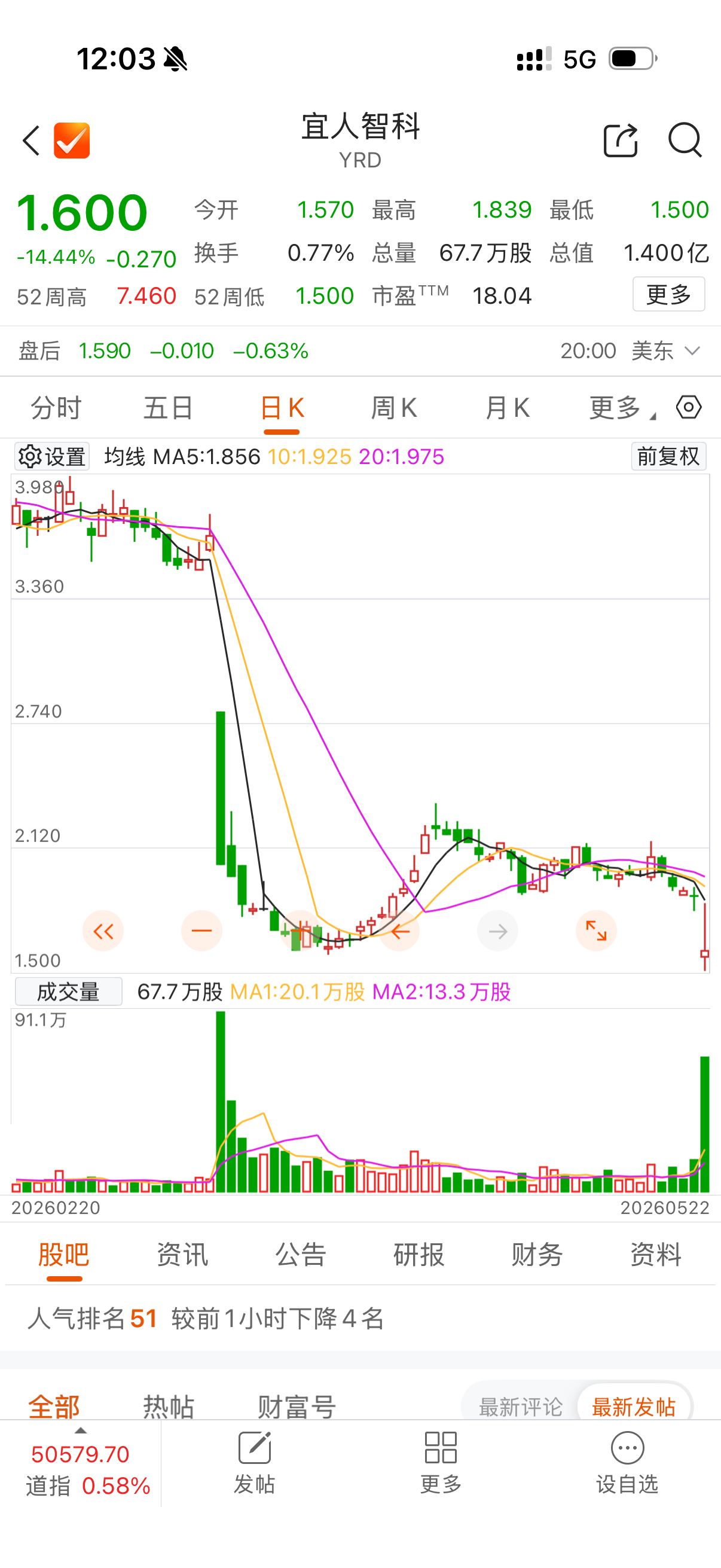 头部助贷机构宜信启动旗下类固收产品“良性清退”