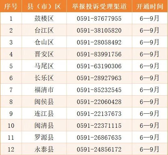 福州市教育局发布重要通知！事关学校招生入学！