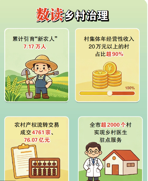 实干绘就振兴画卷 奋进谱写富民新篇——福州推进乡村全面振兴观察