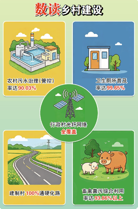 实干绘就振兴画卷 奋进谱写富民新篇——福州推进乡村全面振兴观察