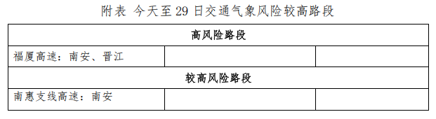 “暴雨+强对流”双预警!今明福建多地有暴雨,请注意防范