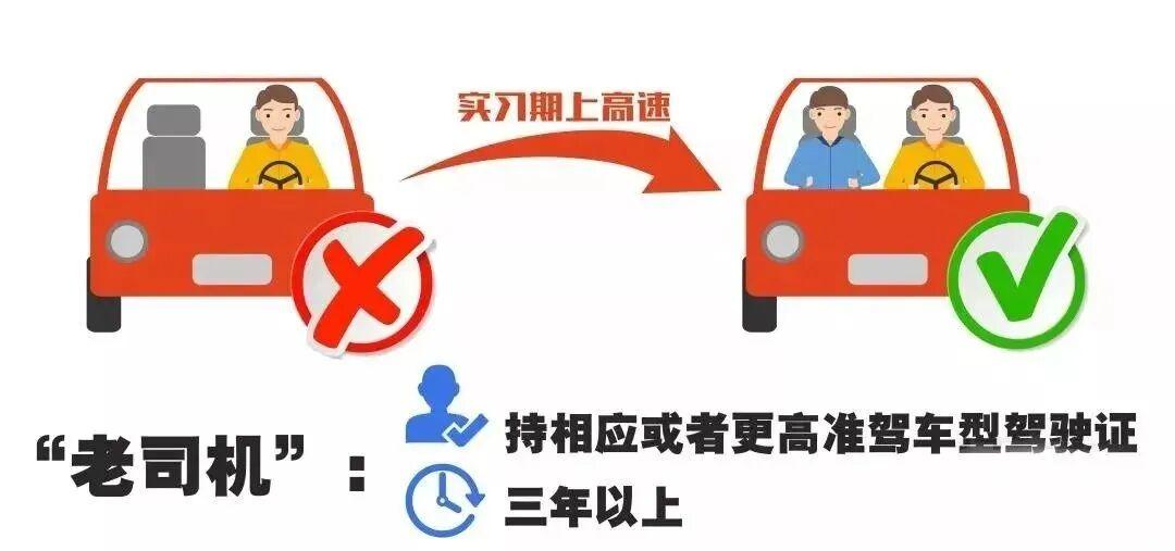 福建高考生专属福利来了！报名驾考无需重复体检