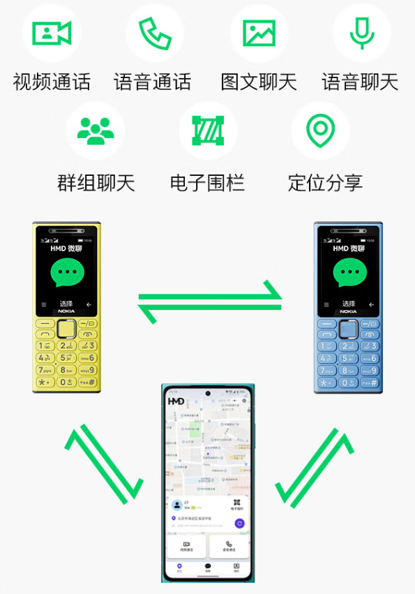 诺基亚突然上新！首款微聊手机诺基亚200 4G发布：能连微信视频通话 到手199元