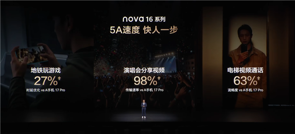 华为nova 16系列支持5A速度！传输、流畅度领先友商17 Pro
