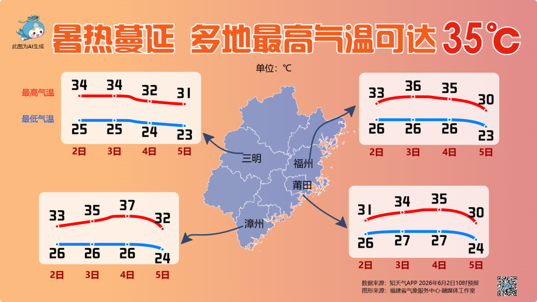 37℃！雷雨、强对流！即将抵达福建